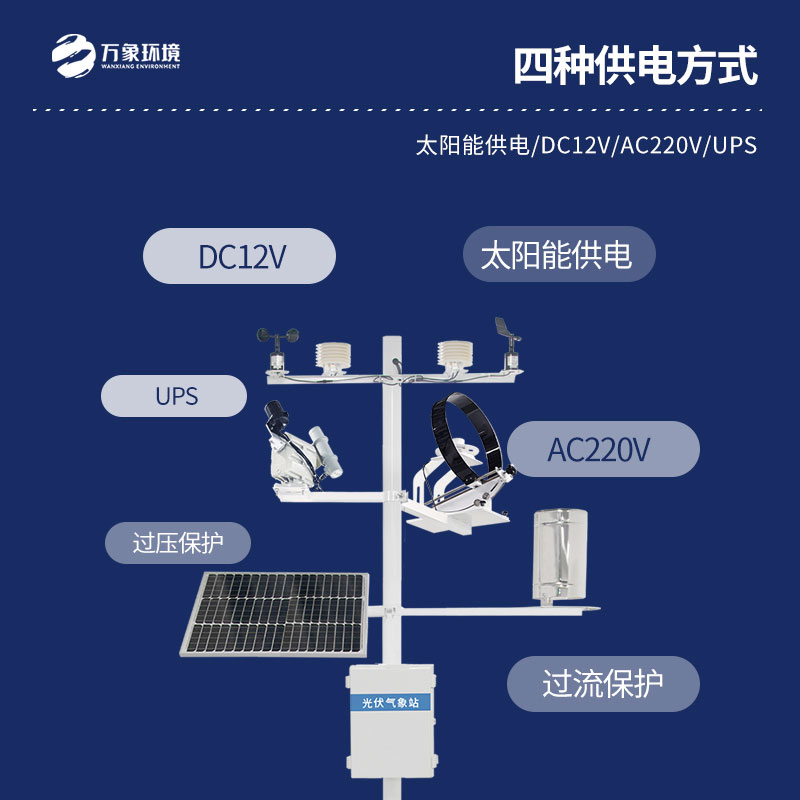 并網(wǎng)式光伏氣象站是干什么的？